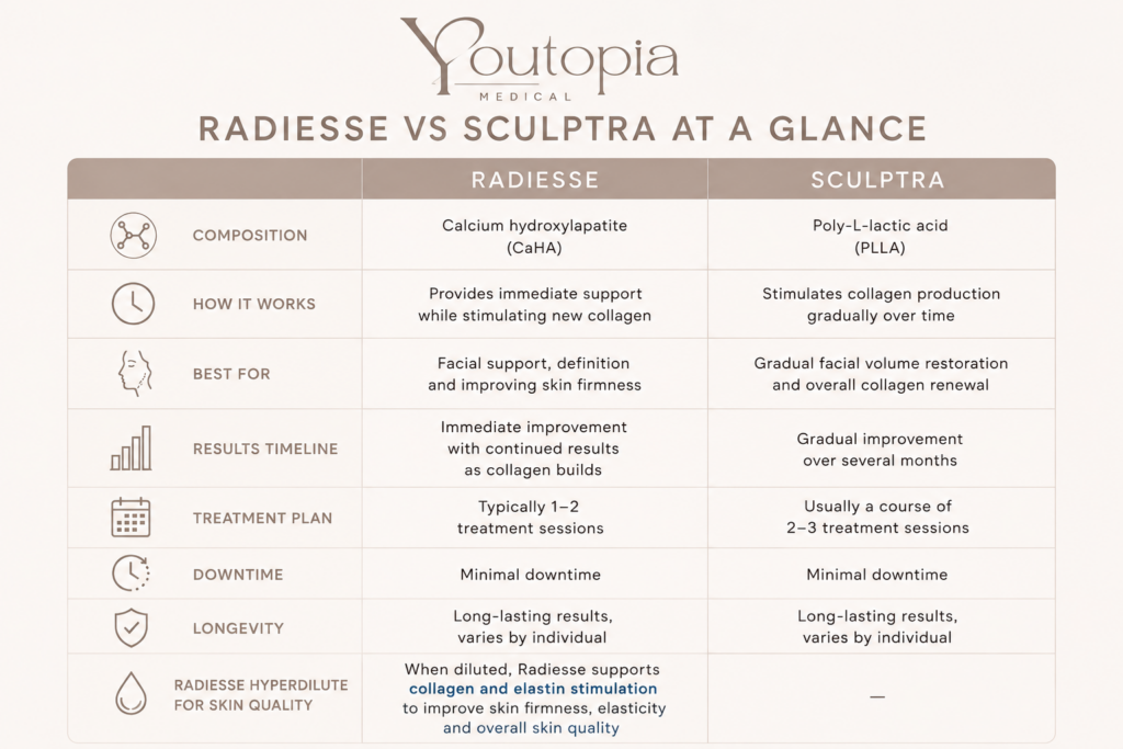 Radiesse vs Sculptra